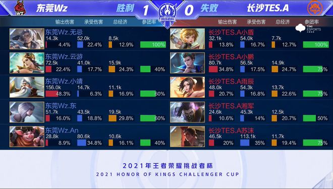 比赛的走向 比赛的走向